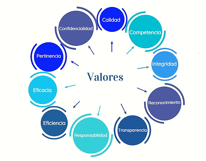 Valores